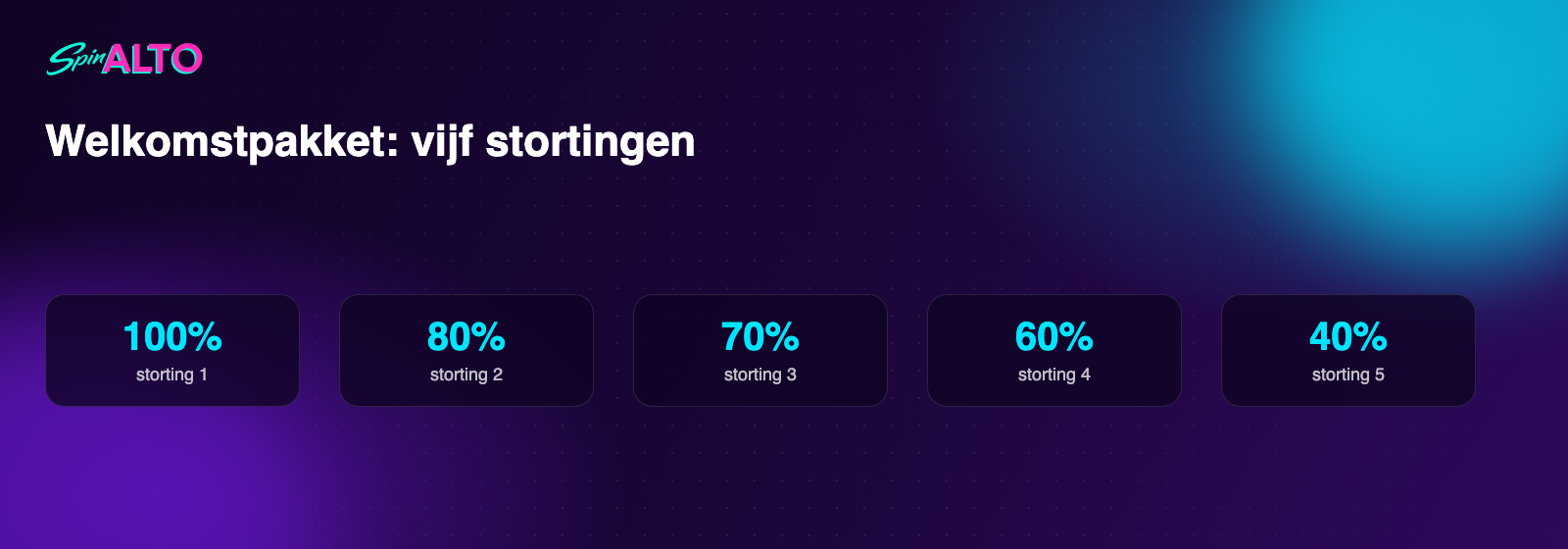 Welkomstpakket van SpinAlto over vijf stortingen