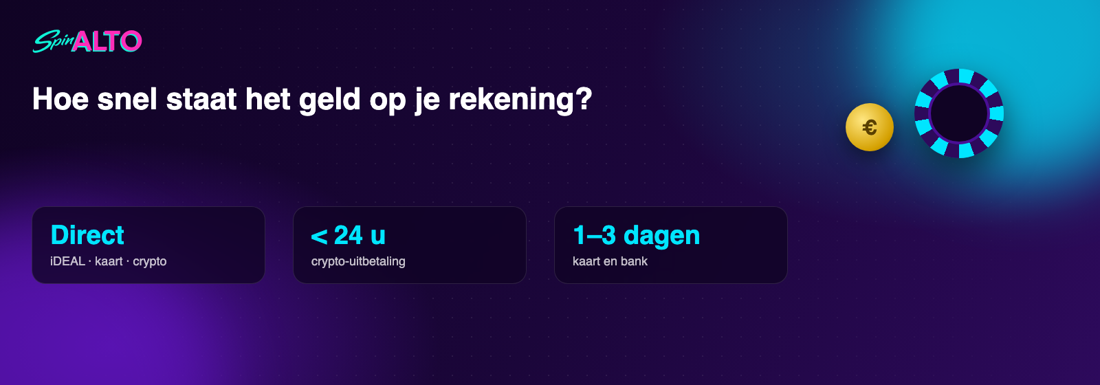 Uitbetalingssnelheid per methode bij SpinAlto